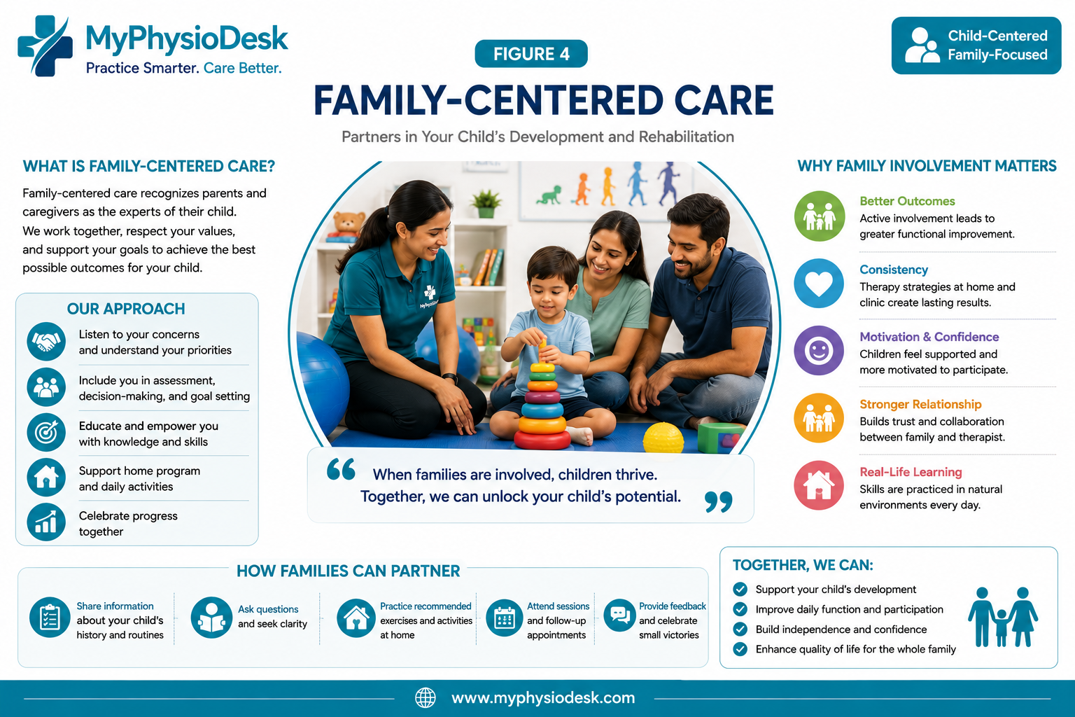 Family-centered pediatric physiotherapy assessment