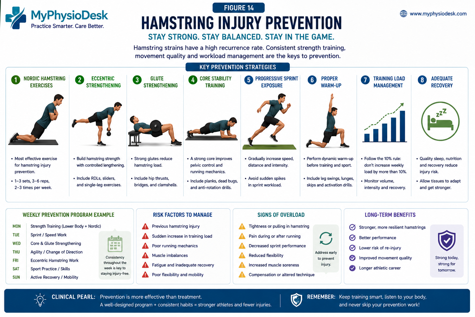 Hamstring injury prevention strategies