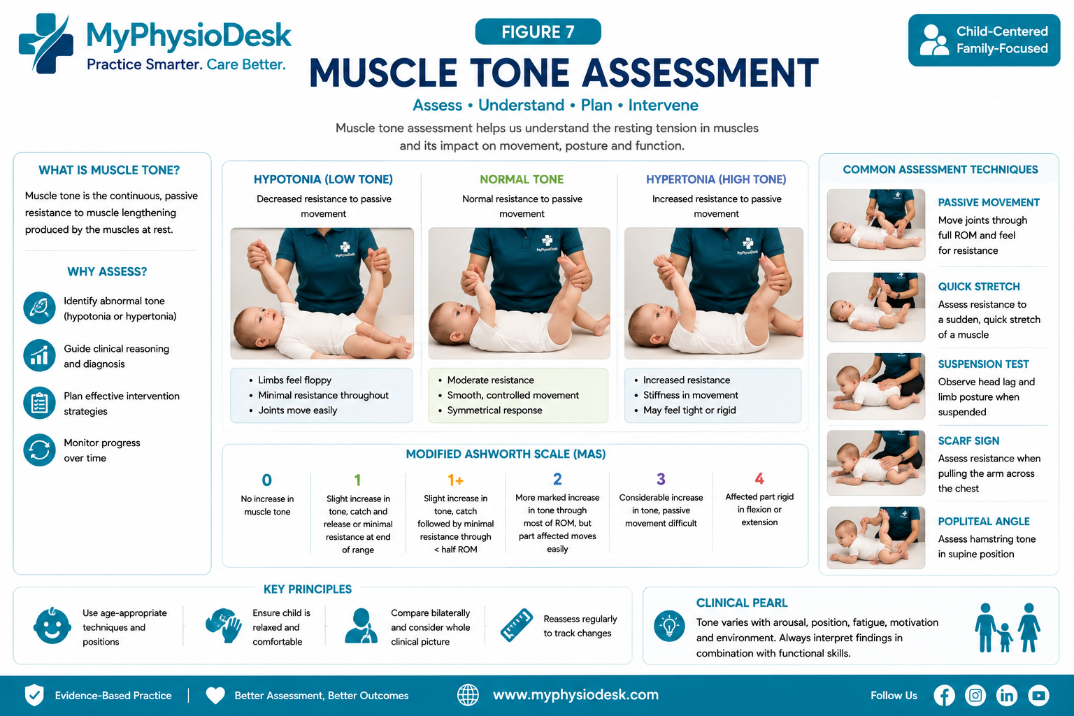 Muscle tone assessment in pediatric physiotherapy