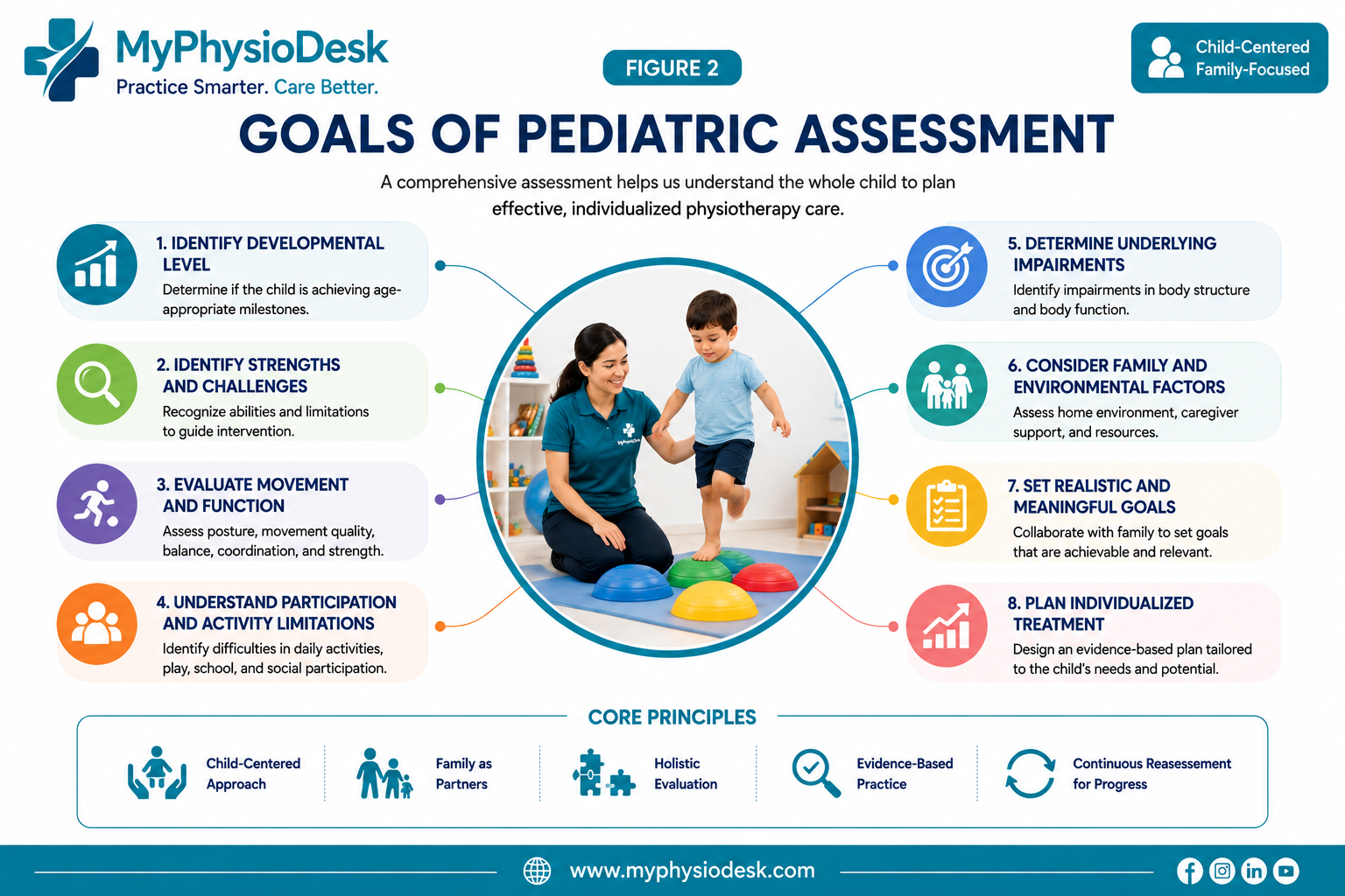 Goals of pediatric physiotherapy assessment