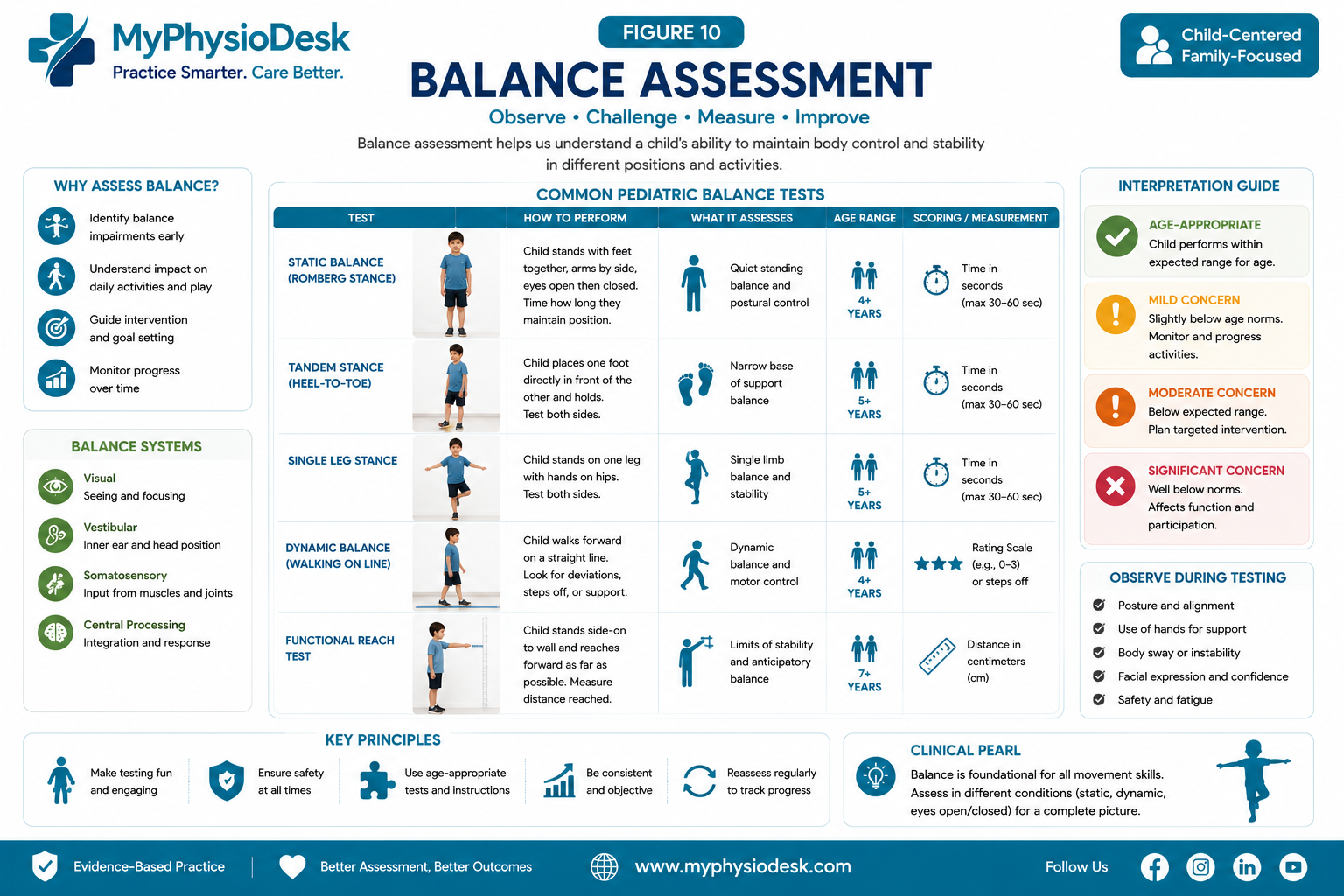 Balance assessment in pediatric physiotherapy