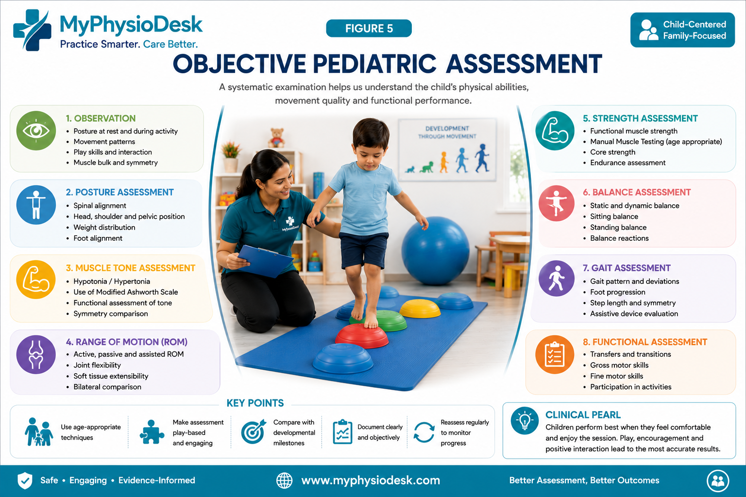 Objective pediatric physiotherapy assessment