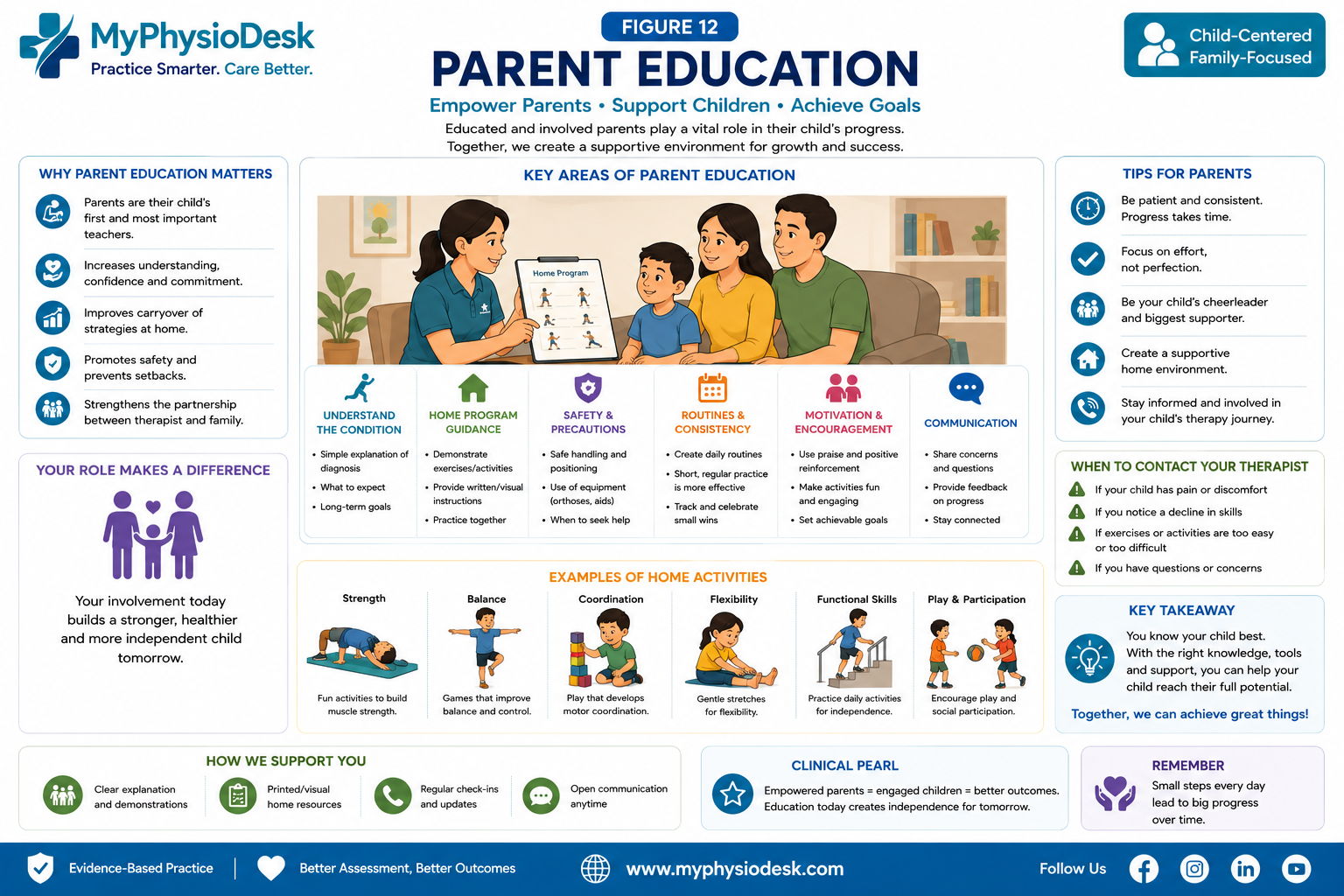 Parent education during pediatric physiotherapy