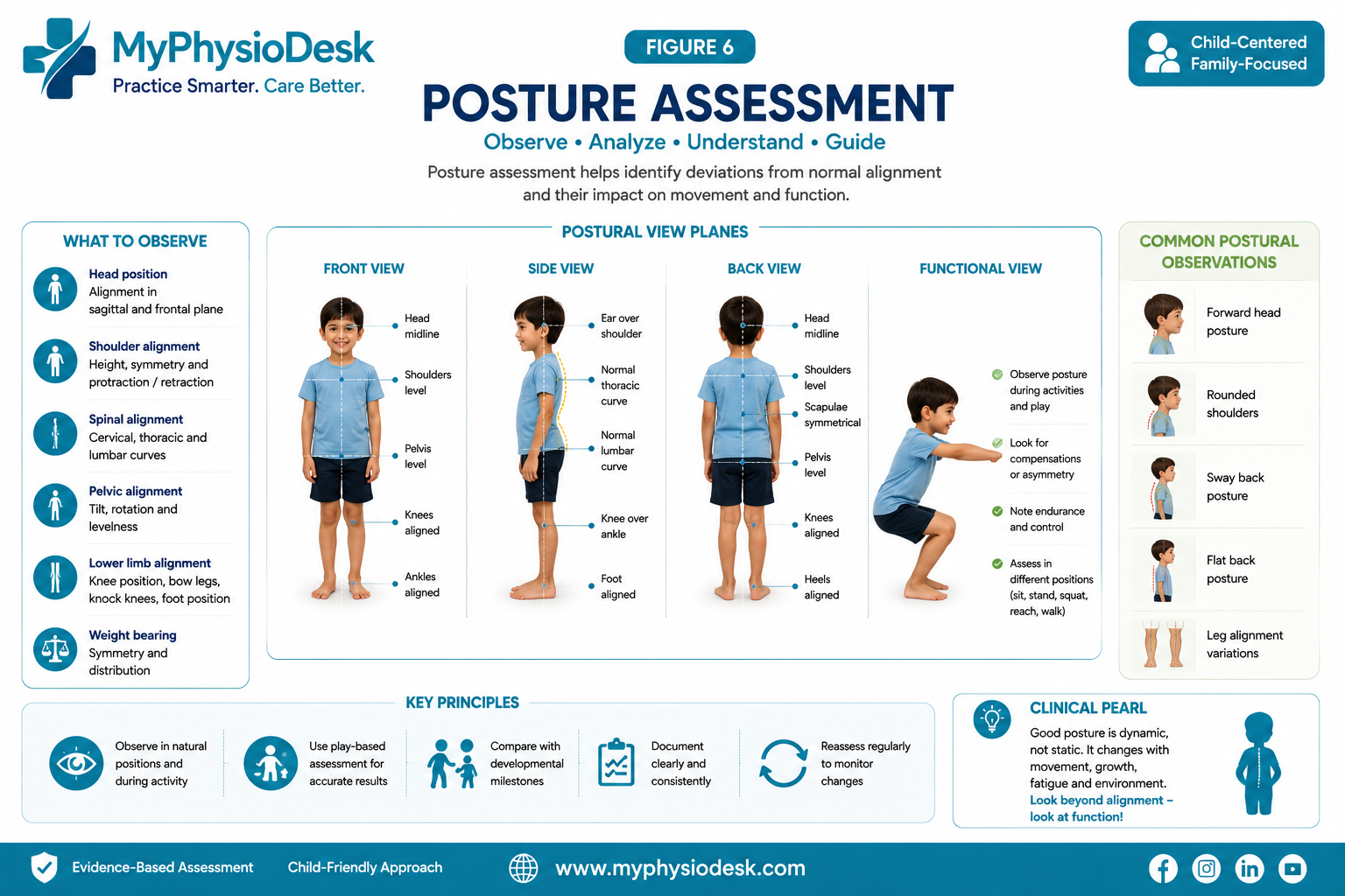 Pediatric posture assessment