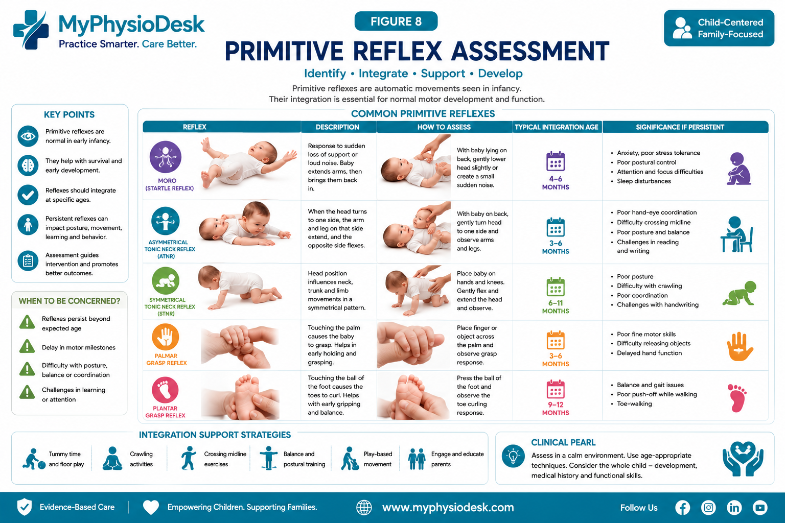 Primitive reflex assessment